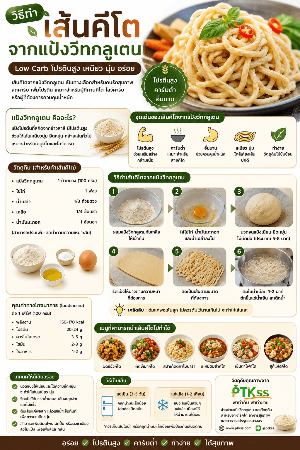 การทำเส้นบะหมี่คีโตโดยใช้แป้งวีทกลูเตนเป็นวิธีที่ดีในการสร้างเส้นที่มีคาร์โบไฮเดรตต่ำ นี่คือสูตรพื้นฐาน: วัตถุดิบ แป้งวีทกลูเตน 60 กรัม อัลมอนด์ป่น 60 กรัม ไข่ไก่ 1 ฟอง (หรือ 1 ฟอง + ไข่ขาว 1 ฟอง) ไซเลี่ยมฮัสก์ป่น 2 ช้อนชา เกลือ 1 หยิบมือ