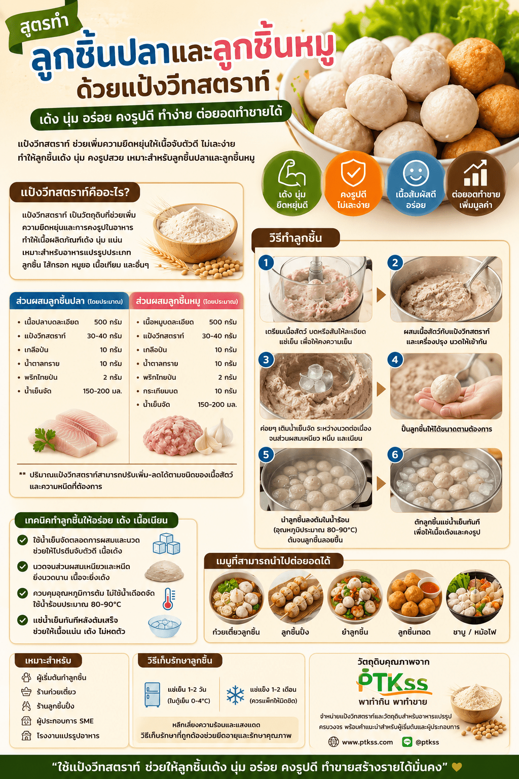 สูตรลูกชิ้นหมูปลาผสมแป้งวีทสตาร์ท วัตถุดิบ เนื้อหมูสับ 500 กรัม เนื้อปลาสับ 250 กรัม แป้งวีทสตาร์ท 100 กรัม น้ำแข็งป่น 200 กรัม