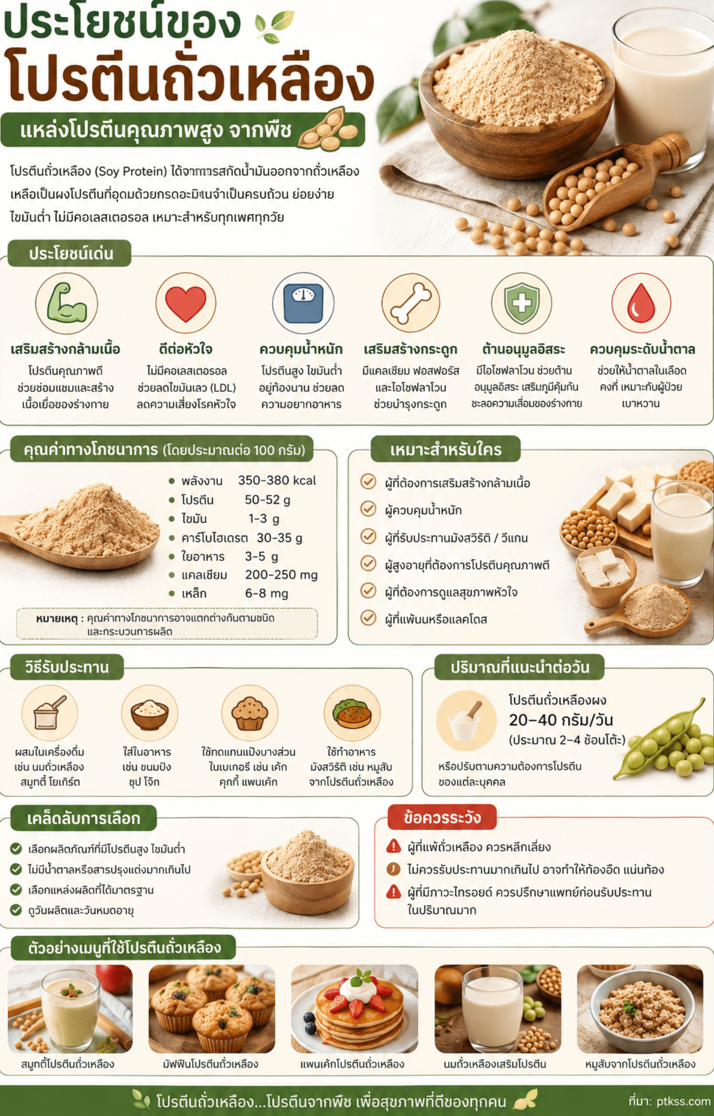 โปรตีนถั่วเหลือง (Soy protein) เป็นโปรตีนที่สกัดได้จากถั่วเหลือง ซึ่งเป็นพืชที่มีโปรตีนสูง โปรตีนถั่วเหลืองประกอบด้วยกรดอะมิโนจำเป็น (essential amino acid) ครบถ้วน จึงจัดเป็นโปรตีนคุณภาพสูง เหมาะสำหรับผู้ที่รับประทานมังสวิรัติและวีแกน
