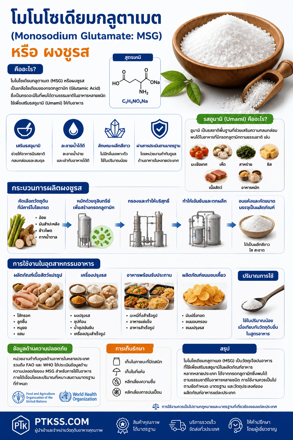 ผงชูรส โมโนโซเดียมกลูตาเมท : Monosodium glutamate MSG