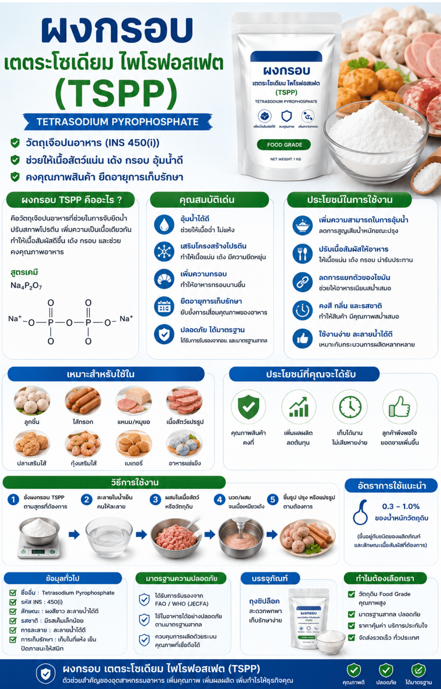 ใช้ผสมในอาหารเพื่อเป็นสารรักษาสถานะค่า pH เรียกว่า Buffering Agent; เป็นตัวประสาน Emulsifier