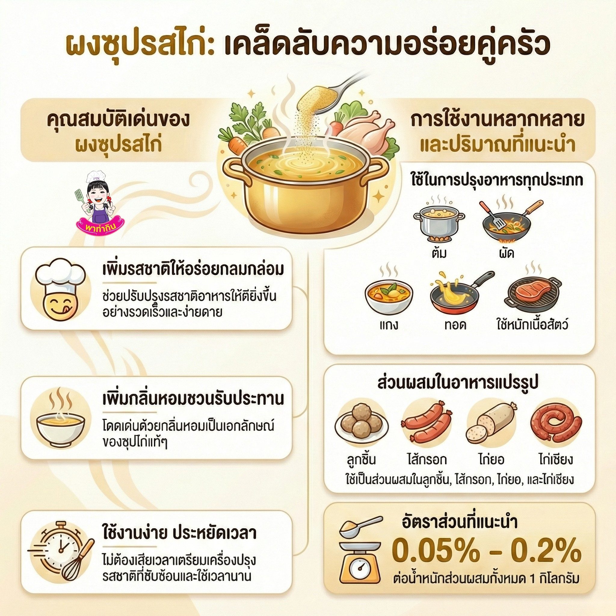 ผงซุปรสไก่