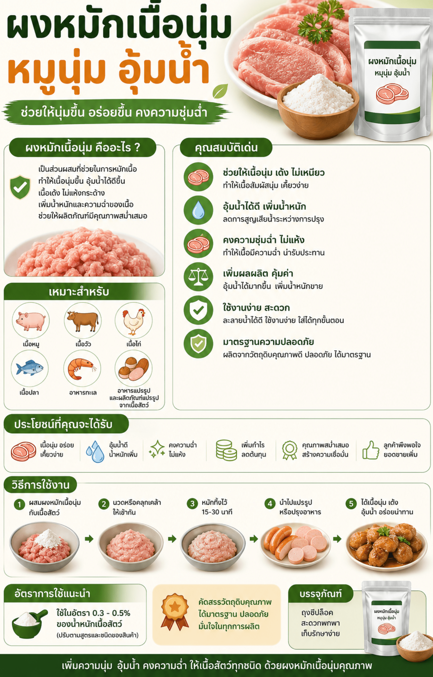 ผงหมักหมูนุ่ม : เคล็ดลับเนื้อนุ่ม ชุ่มฉ่ำ ไม่แห้ง