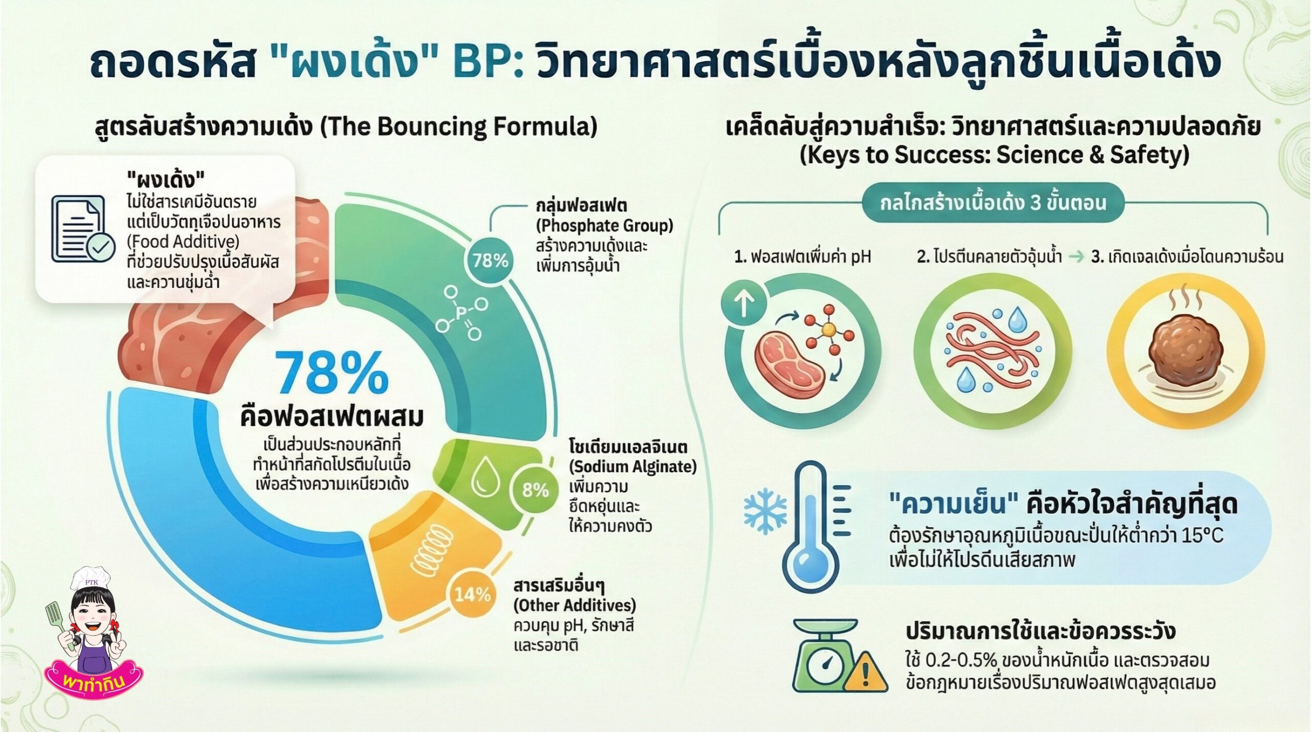 ผงเด้ง BP