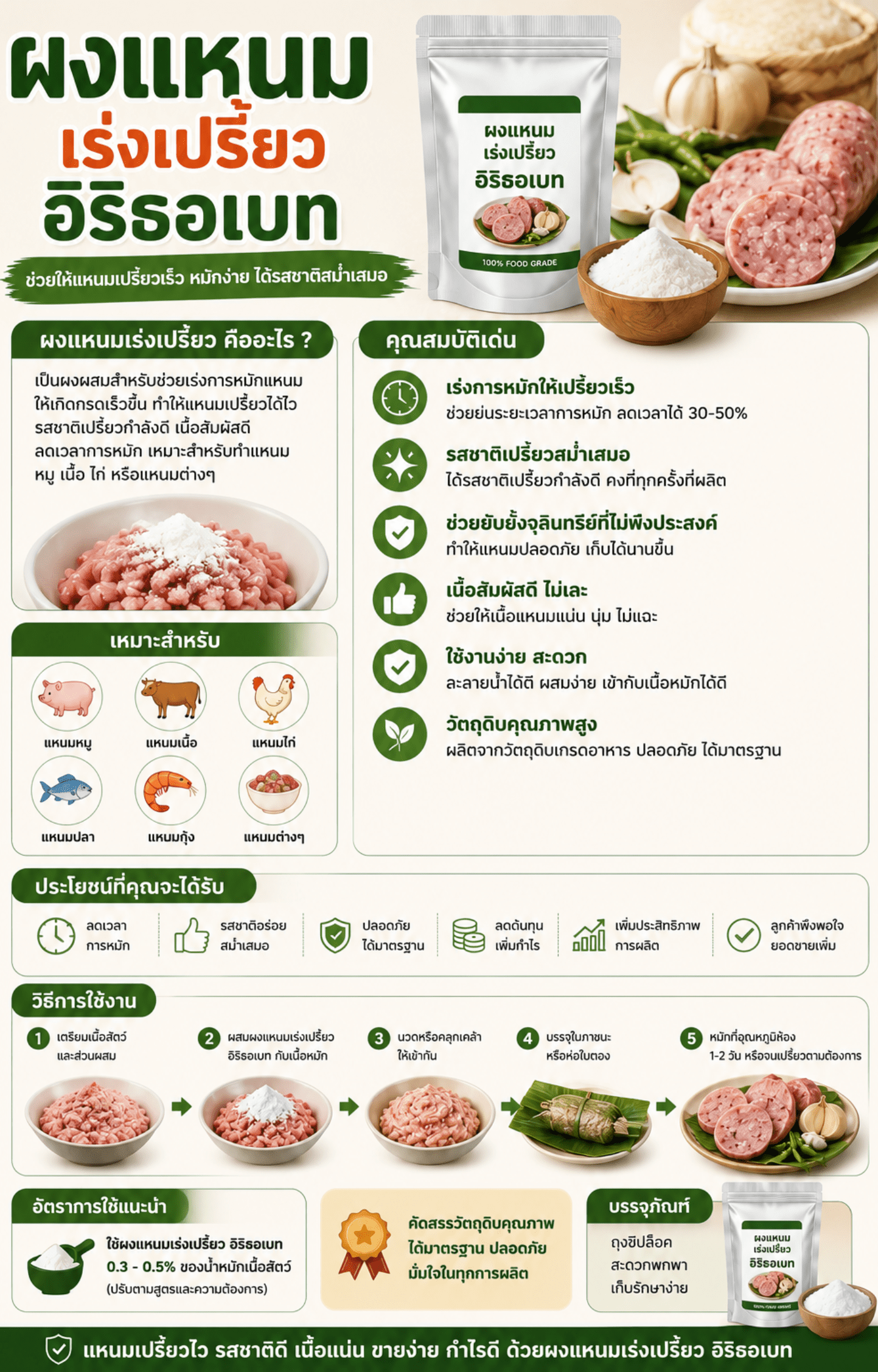 ผงแหนม เร่งเปรี้ยว (อิริธอเบท)-พาทำกินPTKss