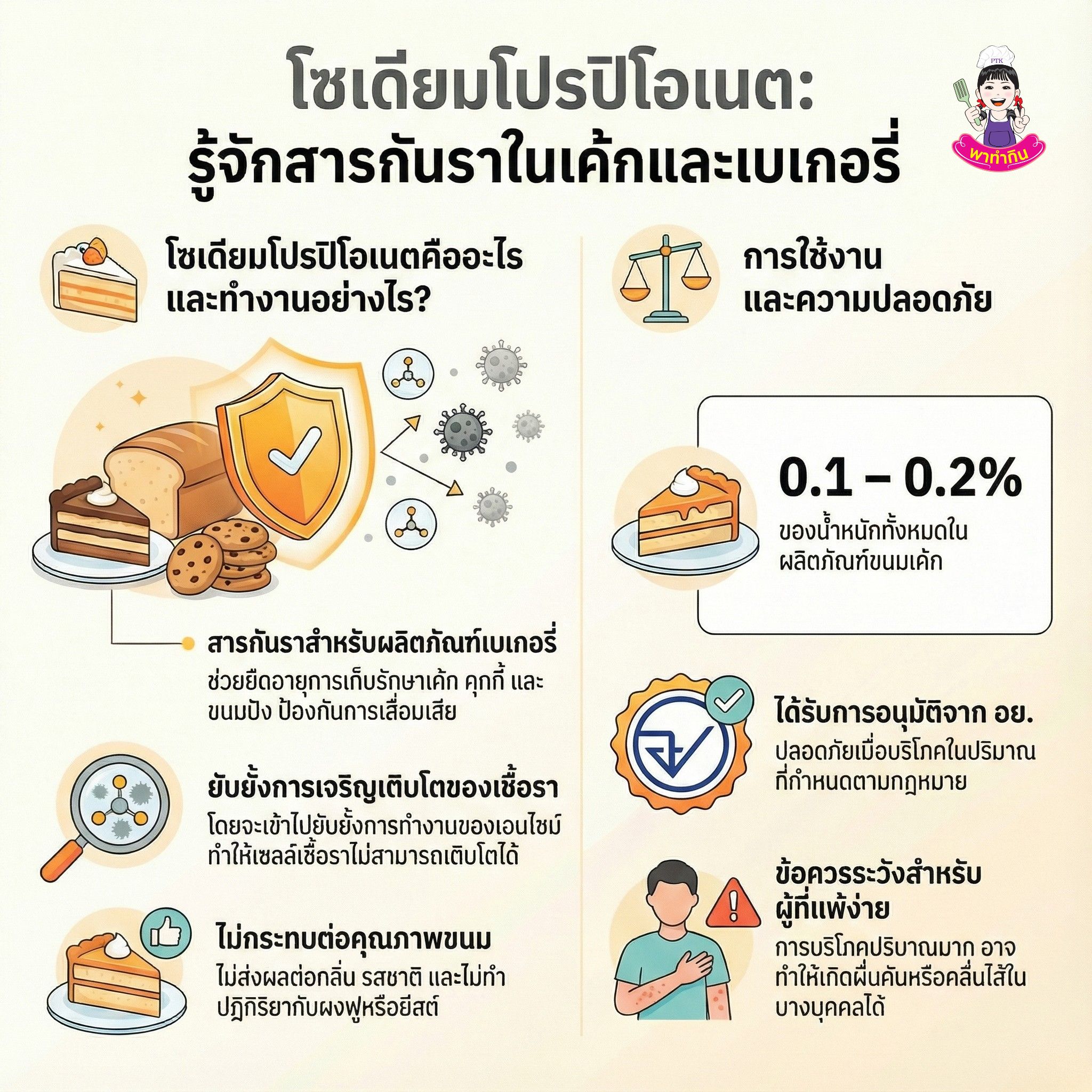 สารกันราเค้ก
