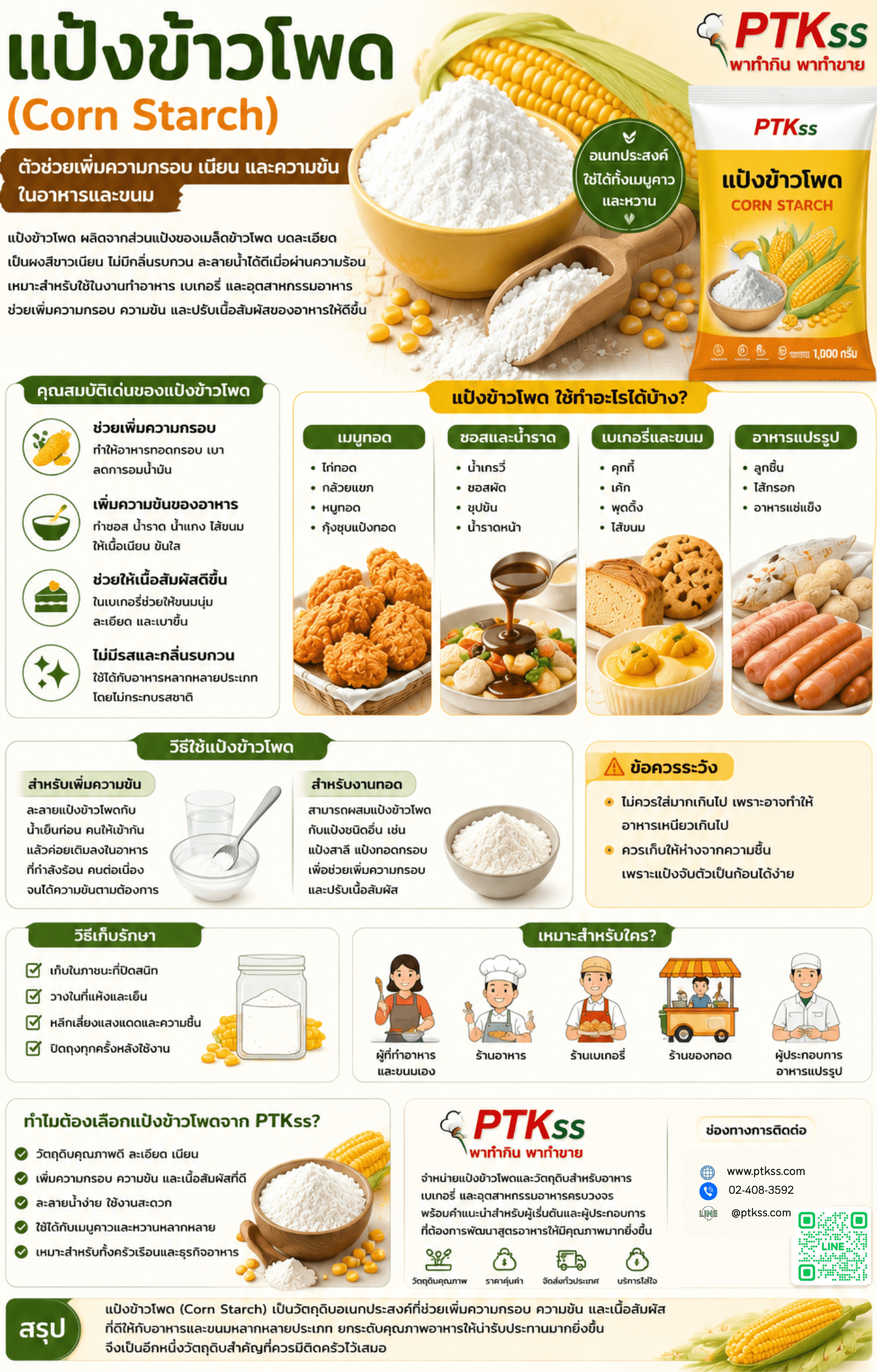 ข้อมูลสินค้า "Corn Starch แป้งข้าวโพด ปกติใช้เป็นส่วนผสมของหน้าหรือไส้ขนม เช่นคัสตาร์ด กวนไส้ขนม แต่บางสูตรก็มีแป้งข้าวโพดใส่ในอัตราส่วนเล็กน้อย เพื่อเพิ่มความนุ่มให้กับขนม เช่นบัตเตอร์เค้ก สปันจ์เค้ก ชาวตะวันตกมักใช้ผสมกับแป้งสาลีอเนกประสงค์ใช้แทนแป้งเค้ก ในกรณีที่หาแป้งเค้กไม่ได้ corn starch, cornflour หรือ maize starch คือแป้งจากธรรมชาติที่ถูกดัดแปลงโมเลกุลเพื่อปรับโครงสร้างเพื่อให้มีคุณสมบัติเหมาะสมสำหรับทำไส้ขนม ใช้เพื่อเพิ่มความข้นหนืด อยู่ตัว ไม่คืนรูปได้ง่ายและมีความใสเรามักพบแป้งกวนไส้ ในสูตรไส้ขนมหรือหน้าขนมต่างๆ เช่นหน้าเค้กส้ม คัสตาร์ด ไส้สังขยา Filling รสต่างๆ ฯ การใช้แป้งกวนไส้จะช่วยให้ส่วนผสมมีความข้นหนืดคล้ายแป้งข้าวโพด แต่จะมีความใสมากกว่า