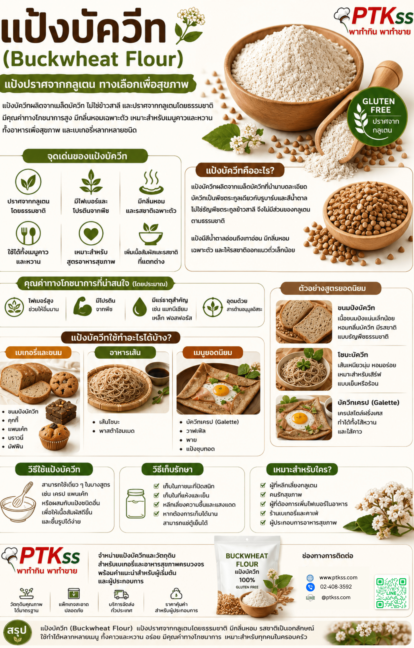 แป้งบัควีท (Buckwheat Flour) เป็นแป้งที่ได้จากการบดเมล็ดบัควีท ซึ่งเป็นพืชตระกูลเดียวกับผักโขมและรำข้าว จุดเด่นที่สำคัญของแป้งบัควีทคือ ปราศจากกลูเตน ทำให้เป็นทางเลือกที่ยอดเยี่ยมสำหรับผู้ที่แพ้กลูเตน หรือผู้ที่ต้องการหลีกเลี่ยงกลูเตนเพื่อสุขภาพที่ดีขึ้น