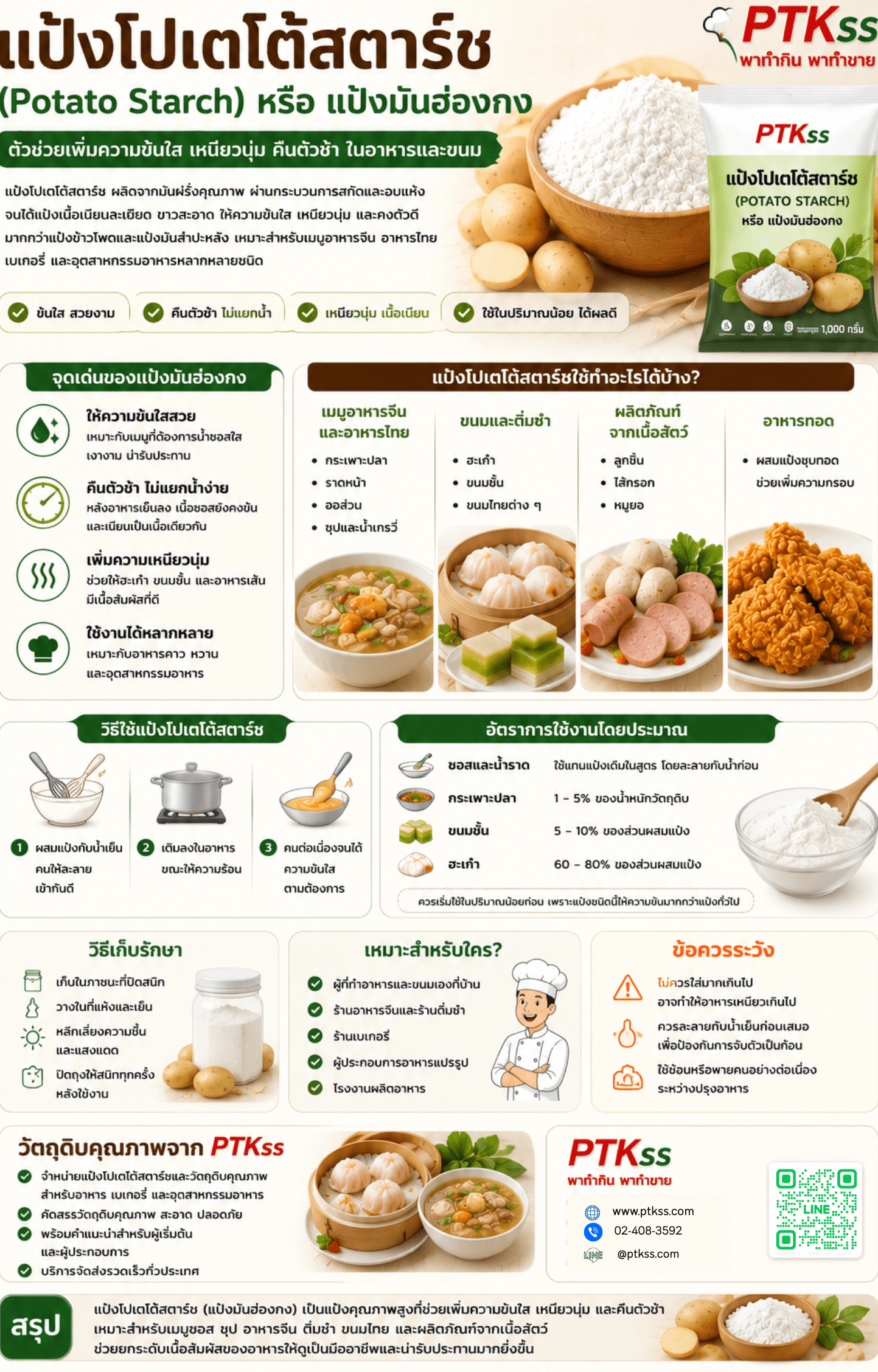 ข้อมูลสินค้า "แป้งมันฮ่องกง Potato Starch หรือ Potato Flour หรือเรียกกันติดปากว่าแป้งมันฮ่องกง ทำมาจากมันฝรั่ง คุณสมบัติเรื่องความข้นเหนียวคล้ายแป้งมันสำประหลังและแป้งข้าวโพด แต่จะเหนือกว่าแป้งข้าวโพดเพราะใสกว่า และคืนตัวยากกว่า เหนือกว่าแป้งมันสำปะหลังที่แม้จะใสแต่ก็คืนตัวเร็วมาก นิยมนำมาใช้แทนแป้งมันสำปะหลังและแป้งข้าวโพด