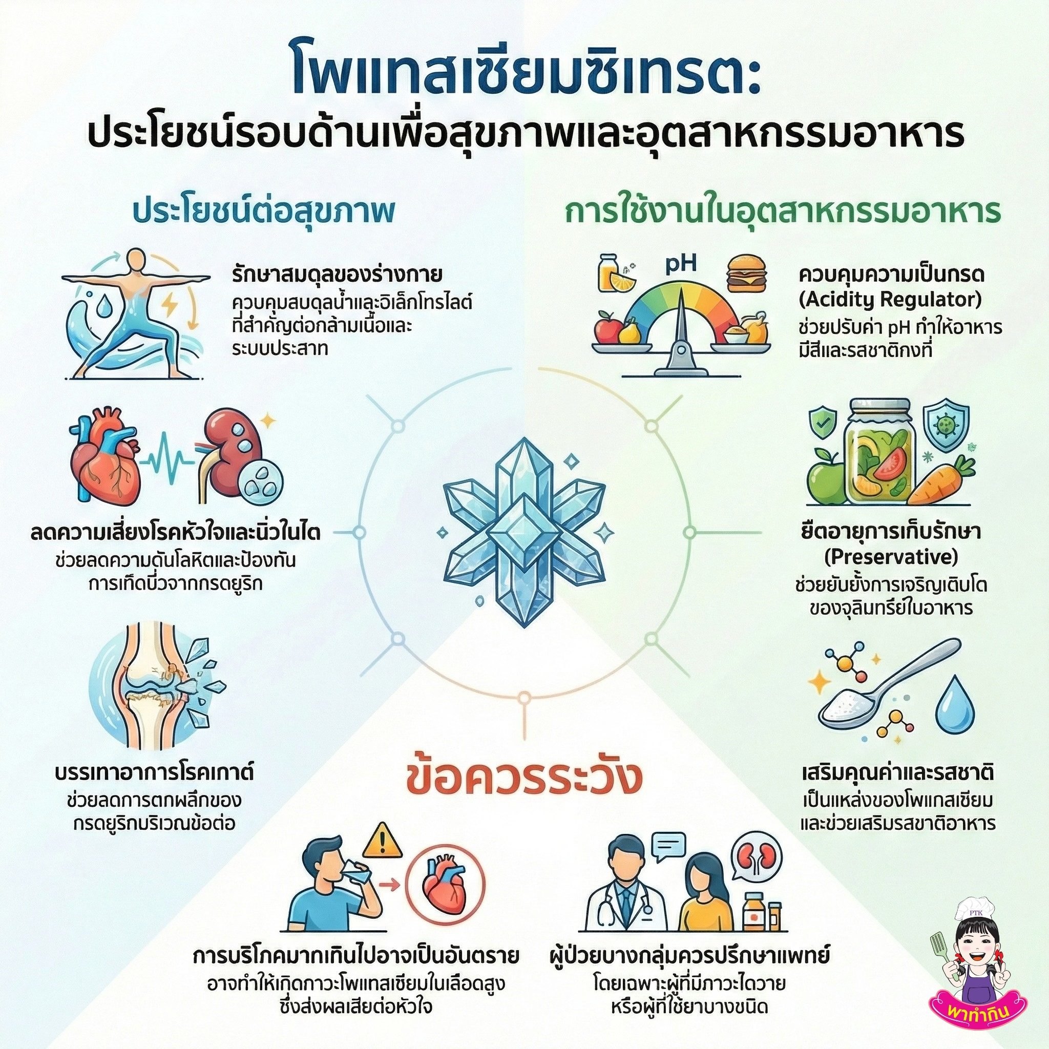 โพแทสเซียม ซิเทรต