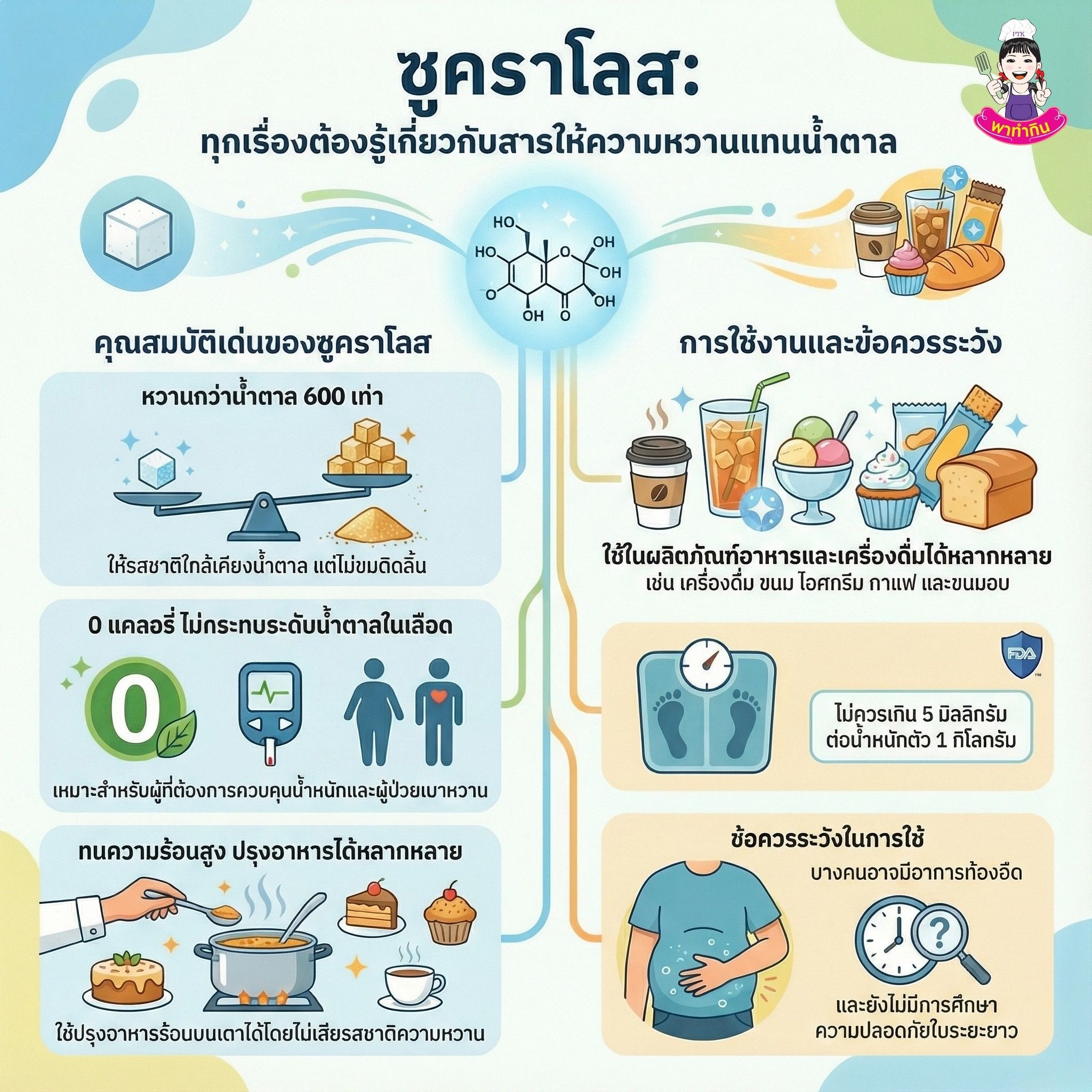 ซูคราโลส 1