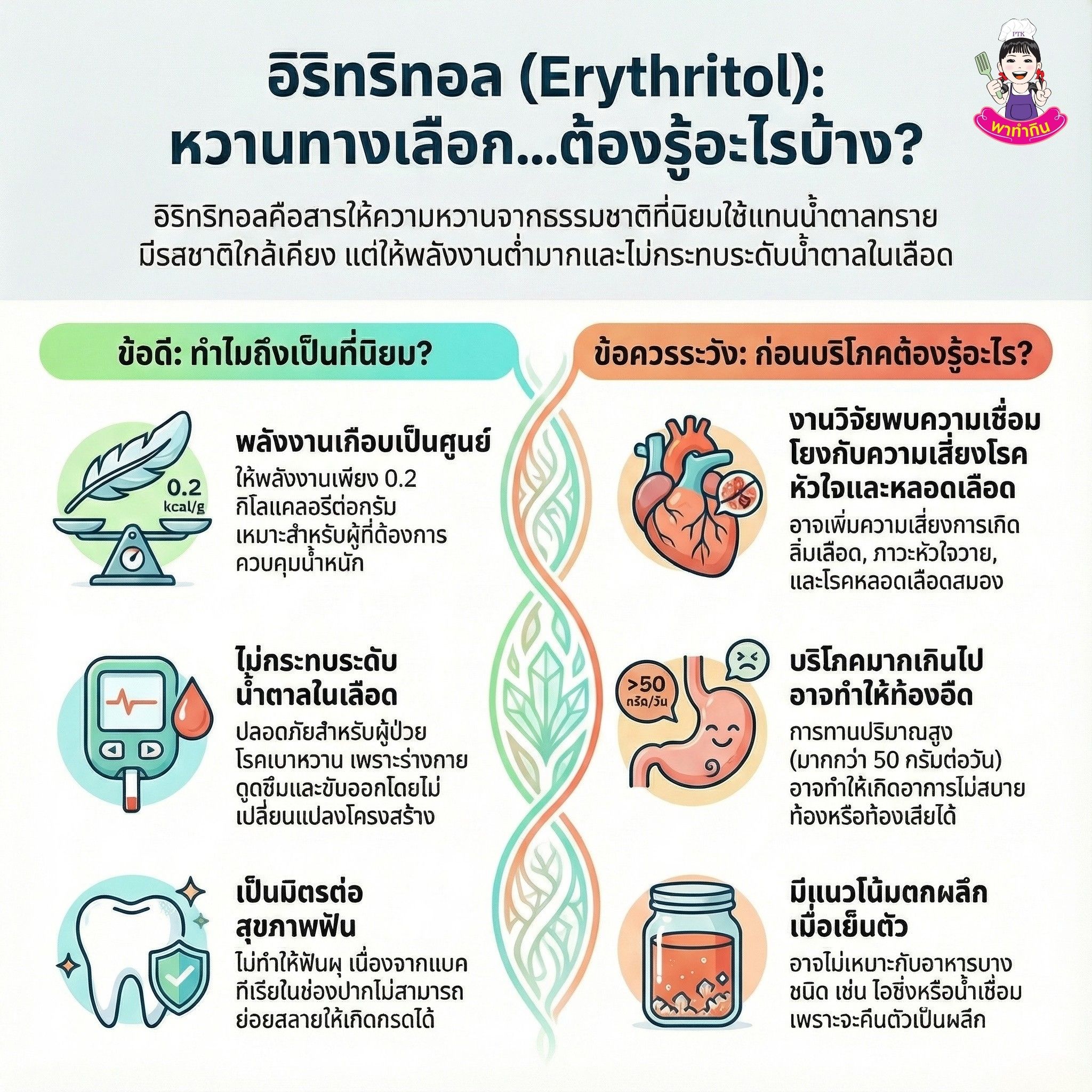 อิริทริธอล