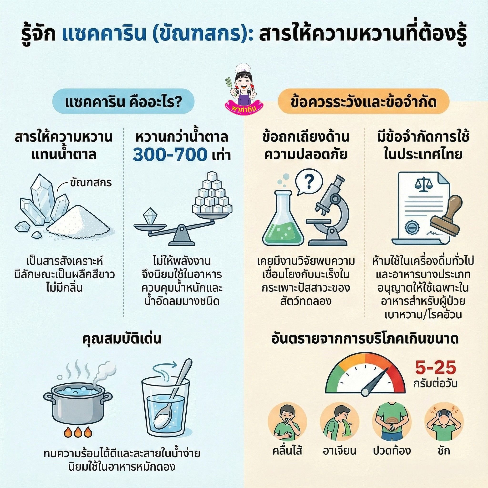 แซคคาริน