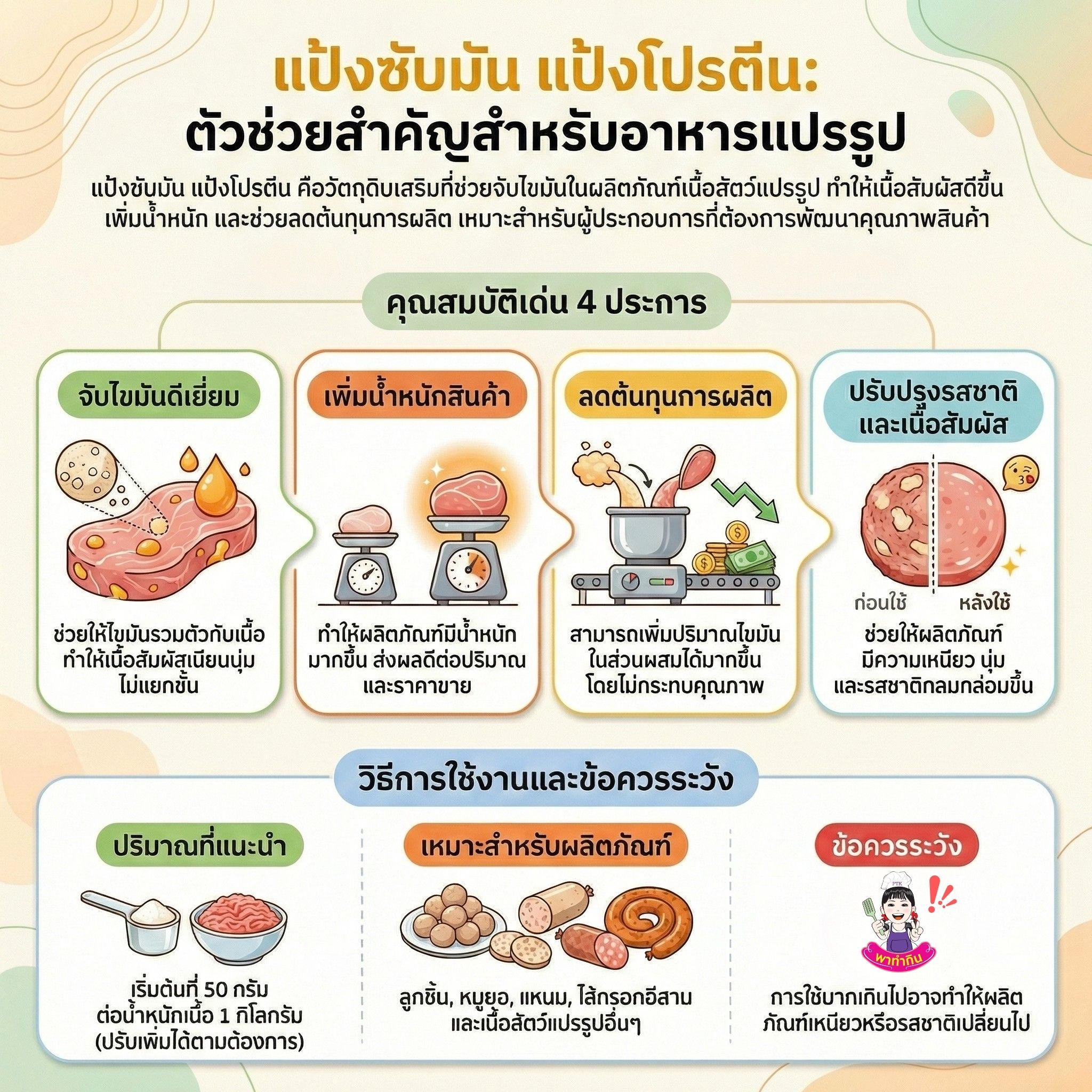 แป้งซับมัน