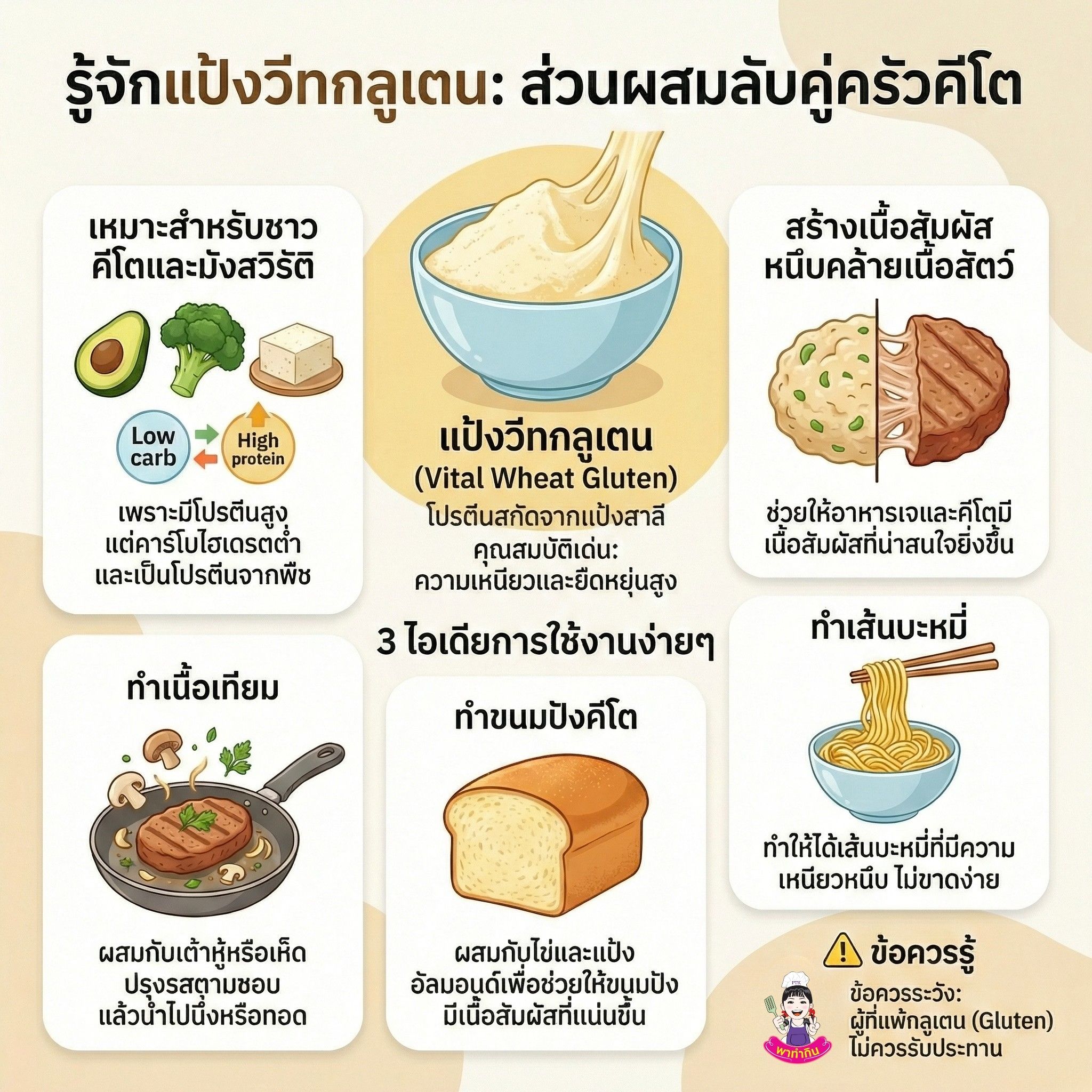 แป้งวีทกลูเตน