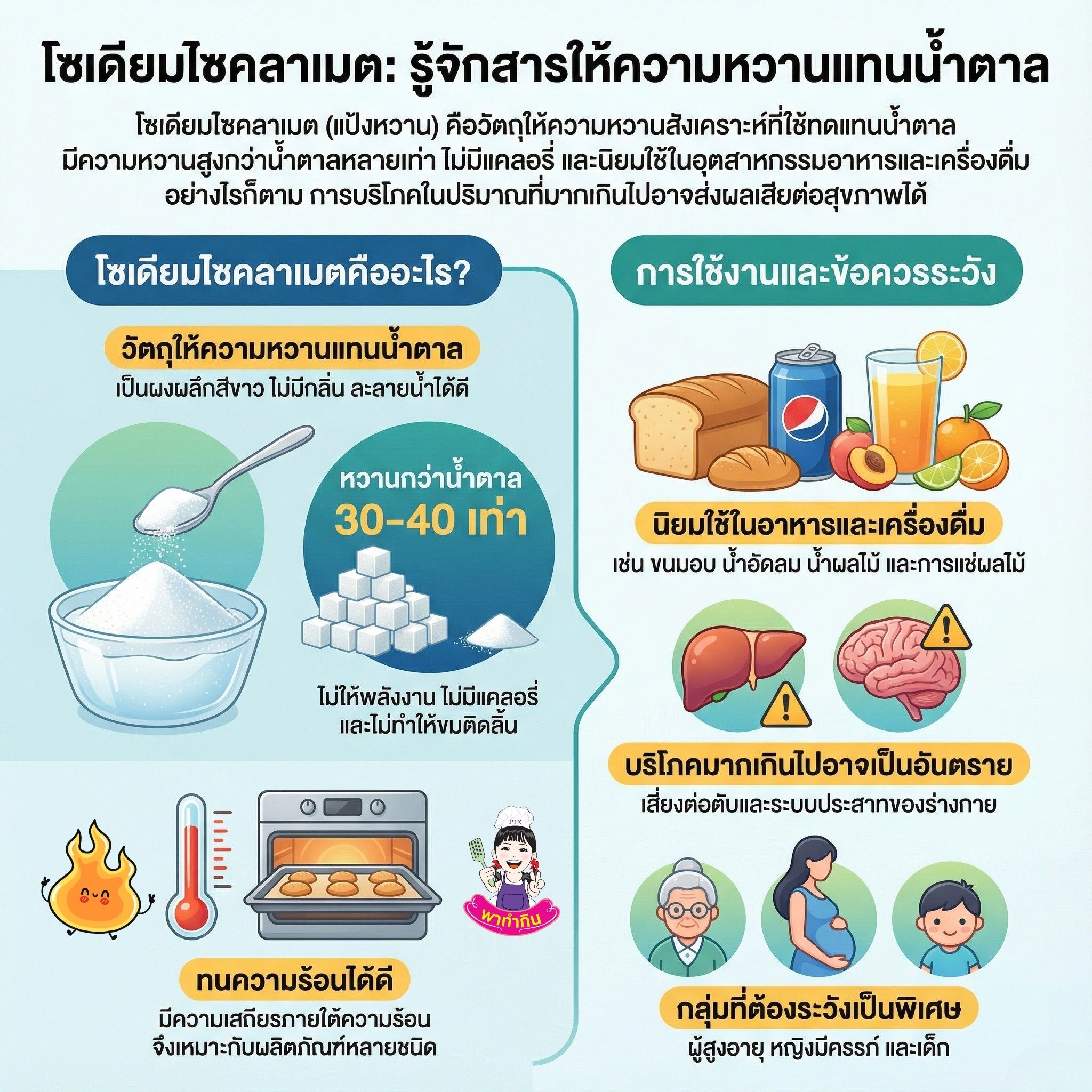 โซเดียมไซคลาเมต