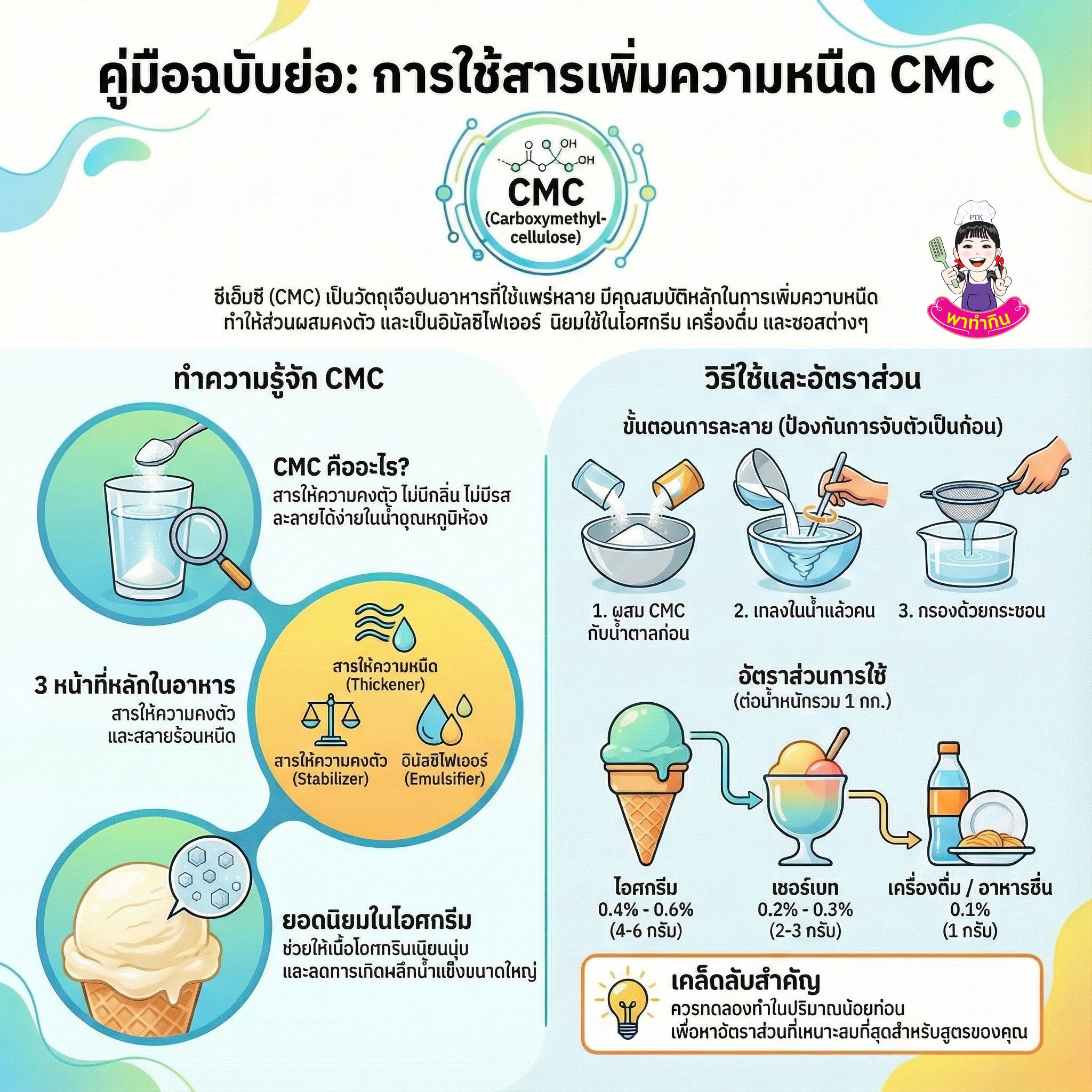 ซีเอ็มซี CMC