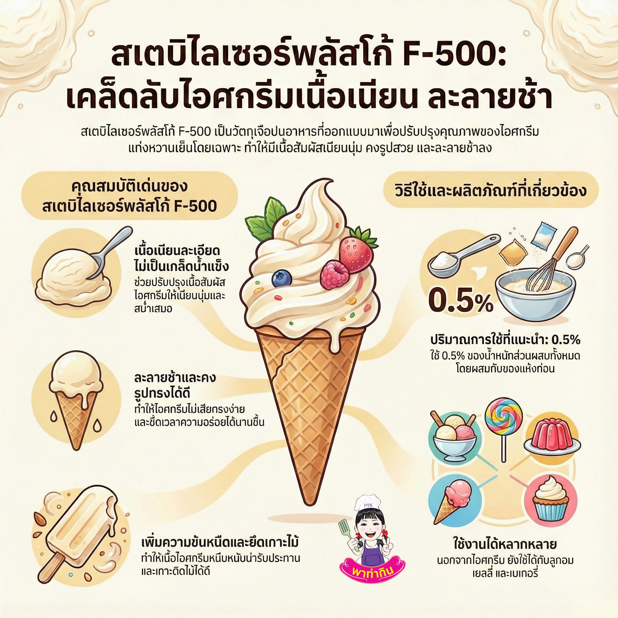สเตบิไลเซอร์ F500